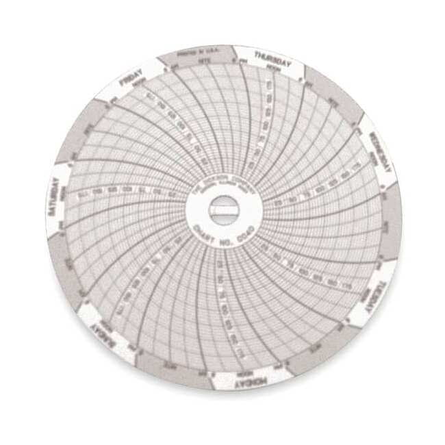 Circular Chart,4 In,0to200psi,7 Day,PK60 C040