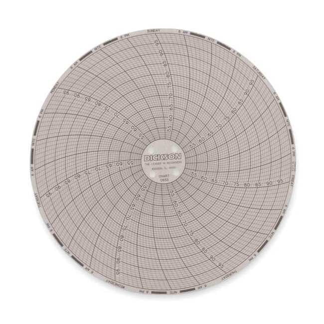 Circular Chart,6 In,50 to 100,7 Day,Pk60 C655