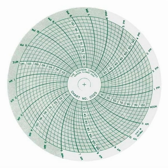 Dickson Chart,4 In,0 to 150 PSI,1 Day,PK60 C025