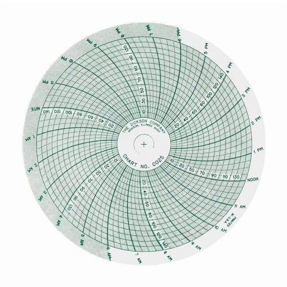 Dickson Chart,4 In,0 to 150 PSI,1 Day,PK60 C025