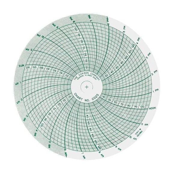 Dickson Chart,4 In,0 to 150 PSI,1 Day,PK60 C025
