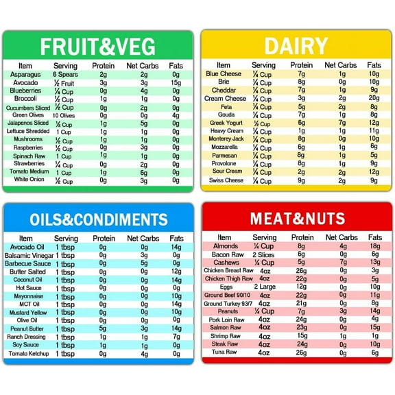 Diet Cheat Sheet Magnets Stickers 65inch Food Nutrition Quick Guide Reference Charts Magnetic Stickers 4Pcs