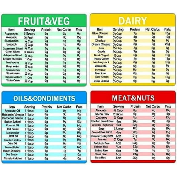 Diet Cheat Sheet Quick Guide Fridge Magnet Reference Charts for Kitchen,6 * 5 inch,4 Pcs$$Home Decor, Kitchen, & Other