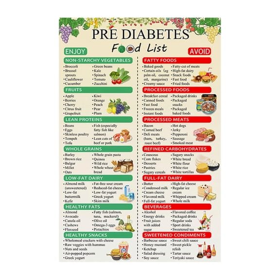 LanSuare Diet Food Chart Poster, Low Potassium Grocery List Guide for Renal Health, Unframed Educational Kitchen Wall Art
