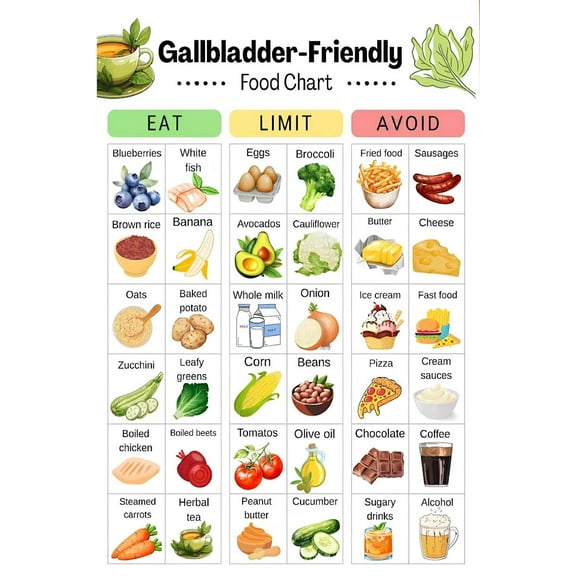 7-DAY HEALTH FOOD PLAN Healthy nutrition checklist poster meal planning ...