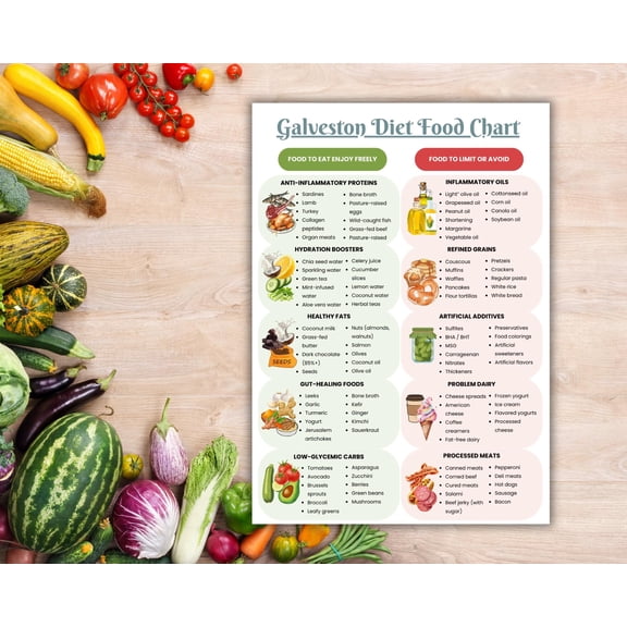 Dietary Chart Poster, Menopausal Weight Loss Guide Poster, Dietary Plan Chart Poster, Hormone Balance And Metabolism Promotion Poster