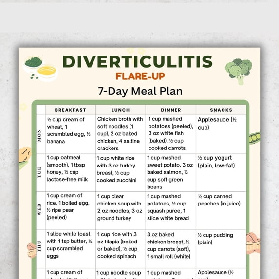 Dietary Plan Poster For Diverticulitis Attack, Low Fiber 7-day Diet Poster, Suitable Dietary Plan For Diverticulitis And IBS
