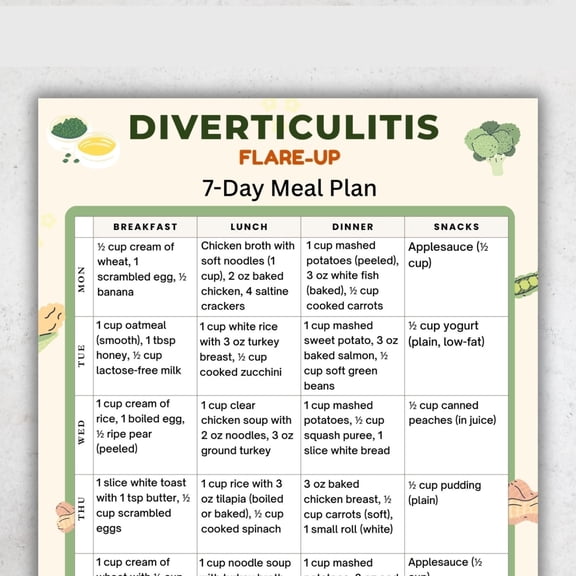 Dietary Plan Poster For Diverticulitis Attack, Low Fiber 7-day Diet Poster, Suitable Dietary Plan For Diverticulitis And IBS