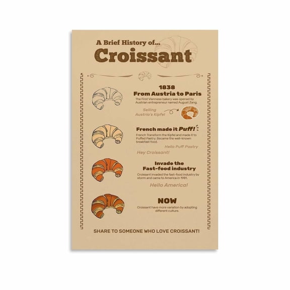 Different Types of French Bread Kitchen Poster Food (7) Canvas Painting Wall Art Poster for Bedroom Living Room Decor