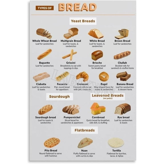Different Types of French Bread Poster Food Kitchen Wall Decor Wall Art Painting for Living Room Bedroom Decor