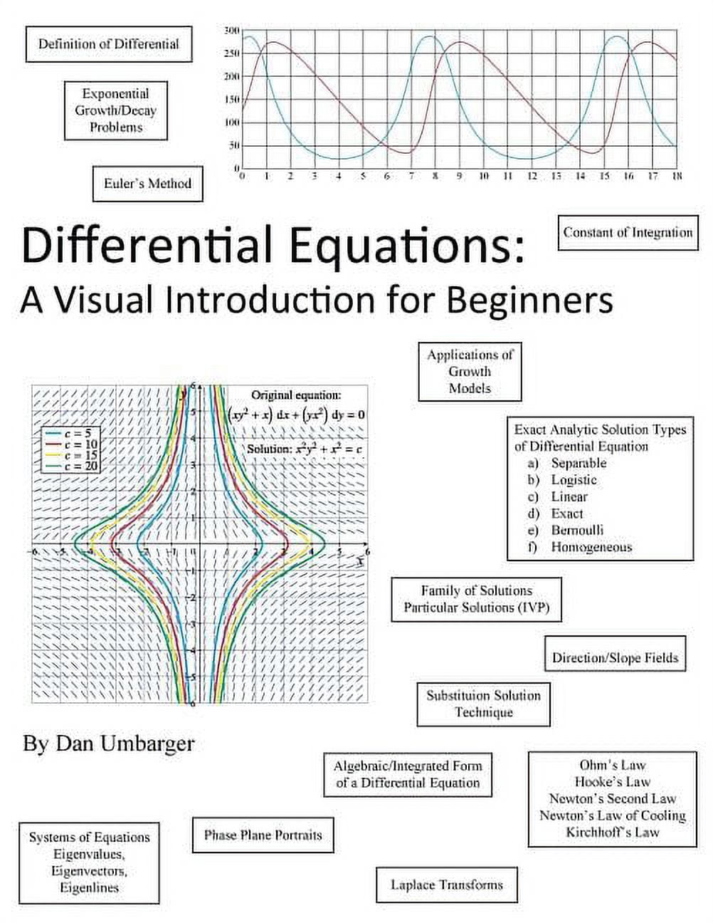 Differential Equations: A Visual Introduction For Beginners (Paperback ...