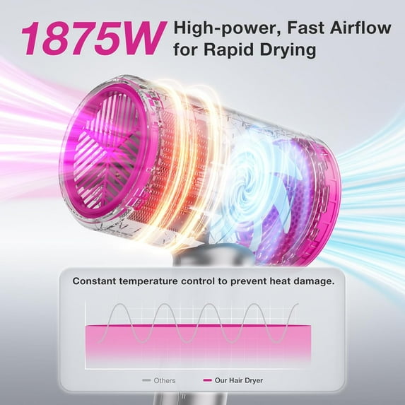 Diffuser Hair Dryer, 1875W Fast-Drying, Foldable, Ionic Blow Dryer with Diffuser & Concentrator Nozzle, Compact, 3 Heat & 2 Speed Settings, 8FT Cord for Home Salon