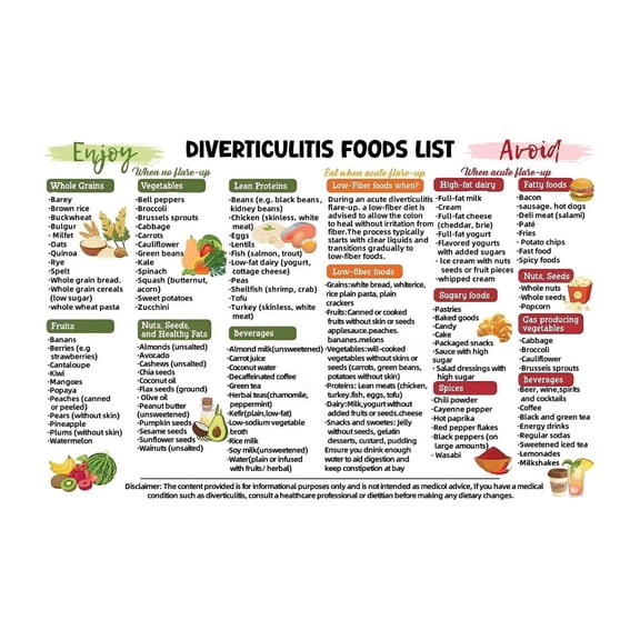 Digestion Support Metal Sign Friendly Foods Chart for Digestive Condition Flare Ups and Wellness Grocery Shopping Guide 8 X 12 in