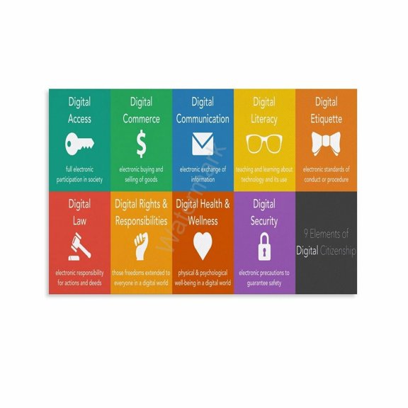 Digital Citizenship Guide Computer Lab Classroom Education Poster (3) Canvas Painting Wall Art