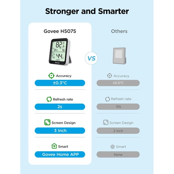 Digital Hygrometer Indoor Thermometer Room H5075, Bluetooth Temperature Humidity Meter with 164ft Remote App Control, Notification Alerts, 2 Years Data Storage Export for Bedroom, Wine Cellar