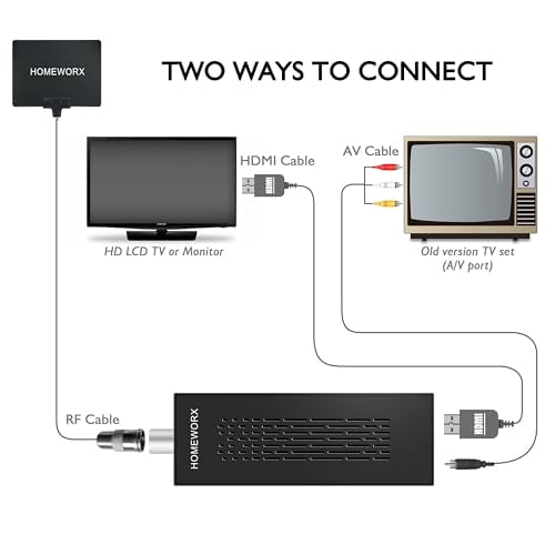 What Is A Tv Converter Box Digital HDTV Converter Boxes
