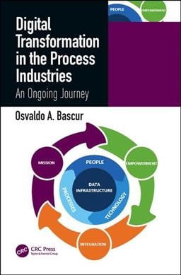 Pre-Owned Digital Transformation for the Process Industries: A Roadmap ...