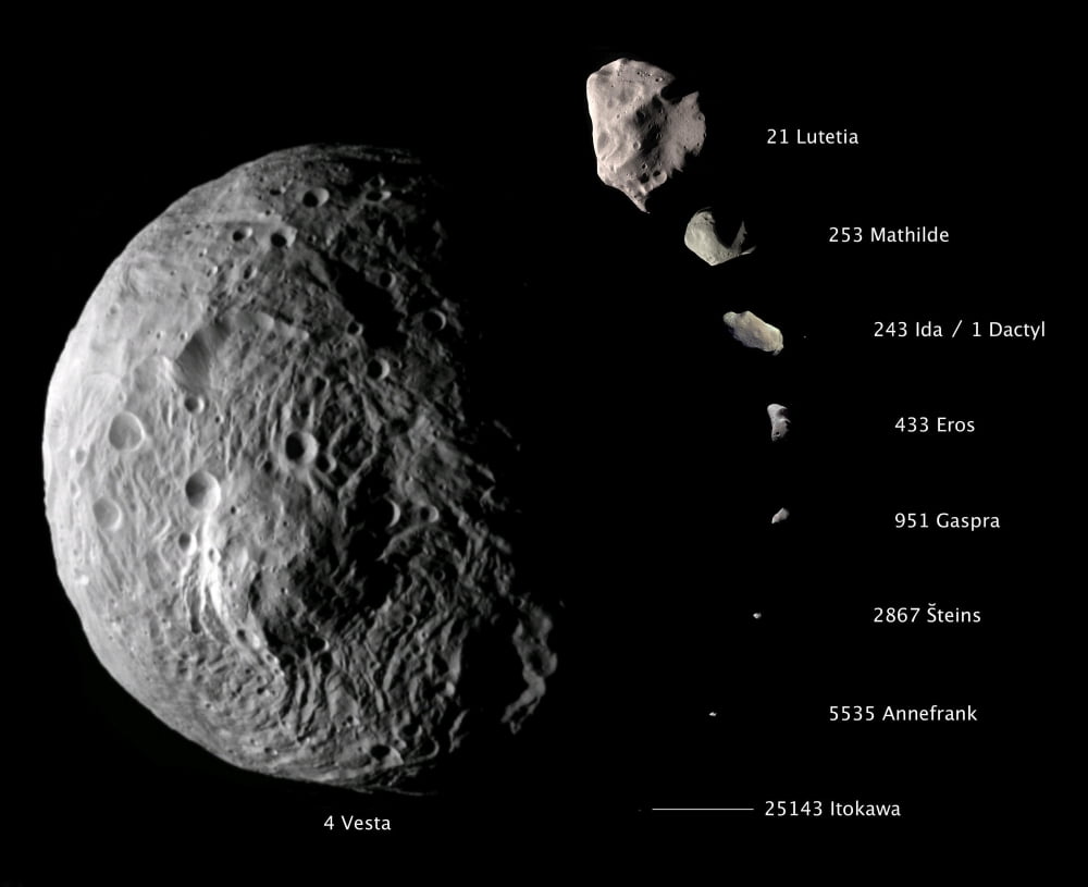 Digital composite showing the comparative sizes of nine asteroids Canvas Art - Stocktrek Images (31 x 26)