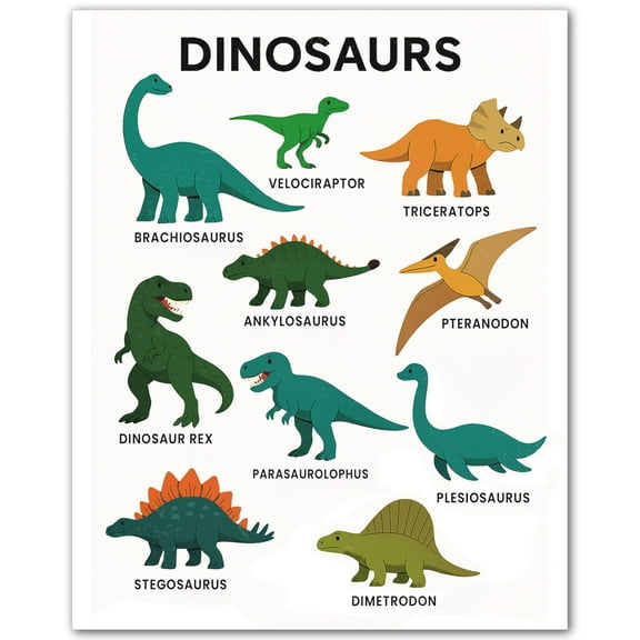 Dinosaur Chart for Kids Room  Poster - Boys Dinosaur Wall Decor - Toddler Bedroom or Nursery Art - Dino Room Decorations - Educational Print for Children poster