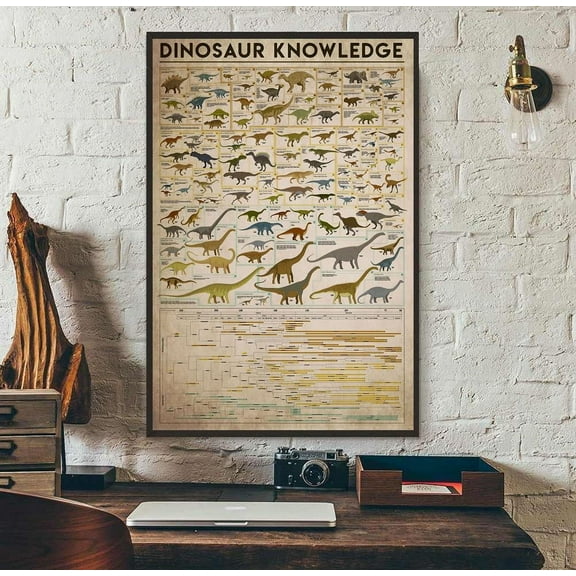 Dinosaur knowledge vertical poster 11 x 17 Inch Poster