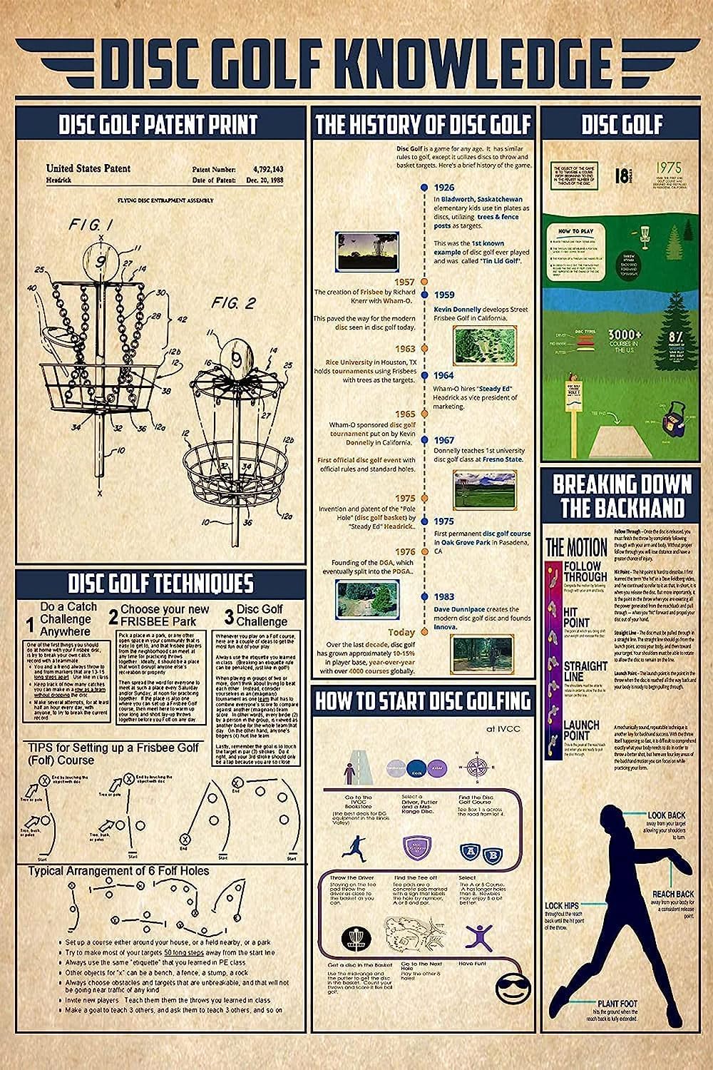 Disc Golf Knowledge Metal Tin Signs Vintage Disc Golf Infographics