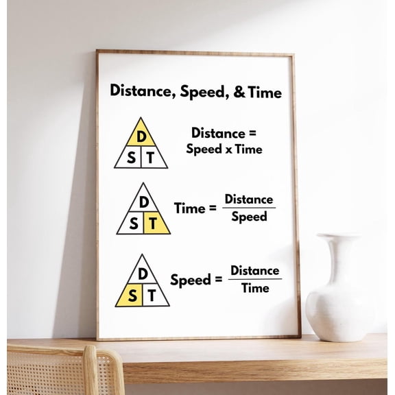 Distance Speed and Time Formula Math Science Classroom Educational Art Unframed Paper Print