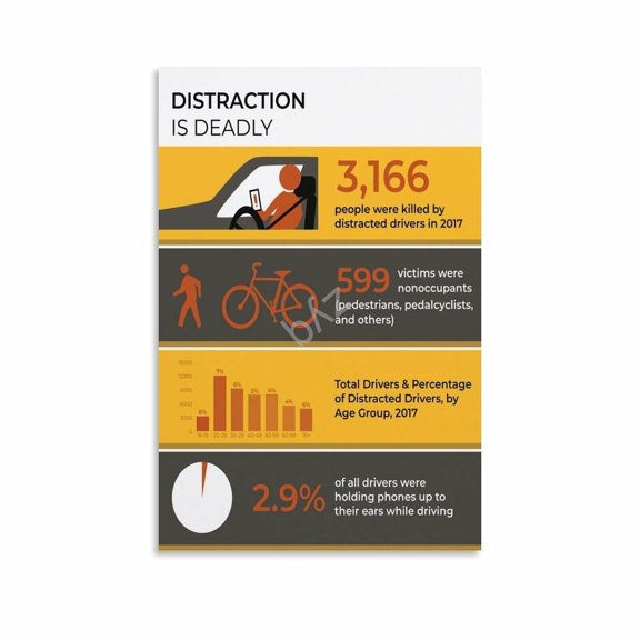 Distracted Driving Poster Driver Training Traffic Education (4) Canvas for Living Room Bedroom Decor