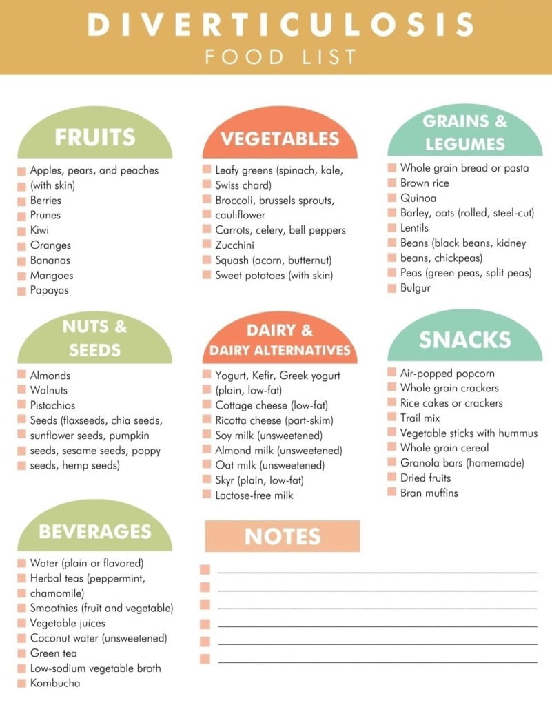 diverticular-disease-diet-plan-poster-diverticular-disease-diet-food