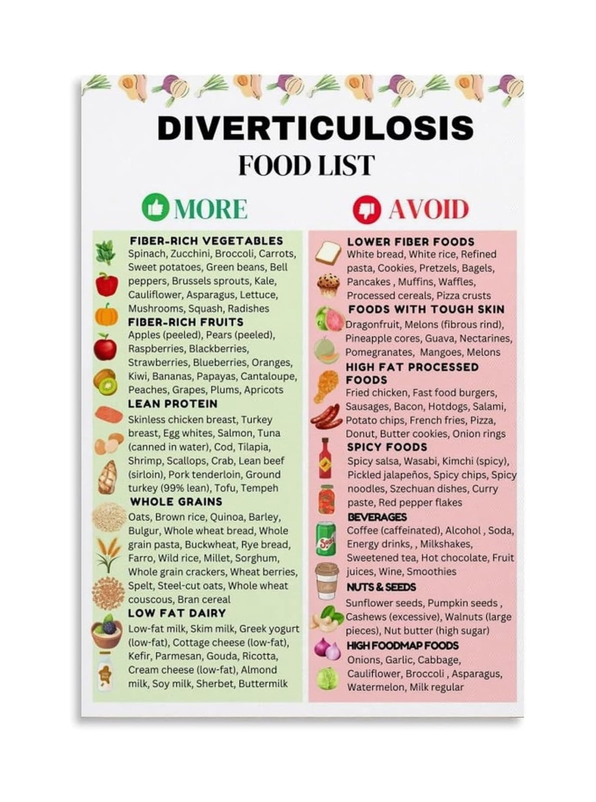 Diverticulitis Diet Chart Poster for Gut Health Management High Fiber ...