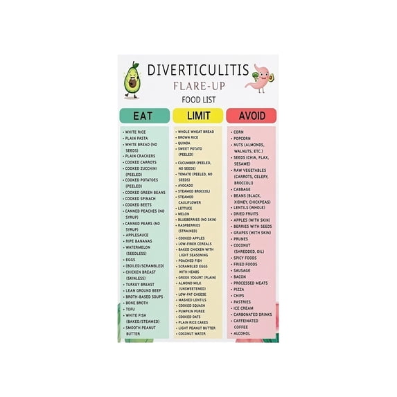 Diverticulitis Diet Poster Diverticulosis Food List Guide Flare Up Management Prevention Educational Chart for Clinics Home Digestive Health