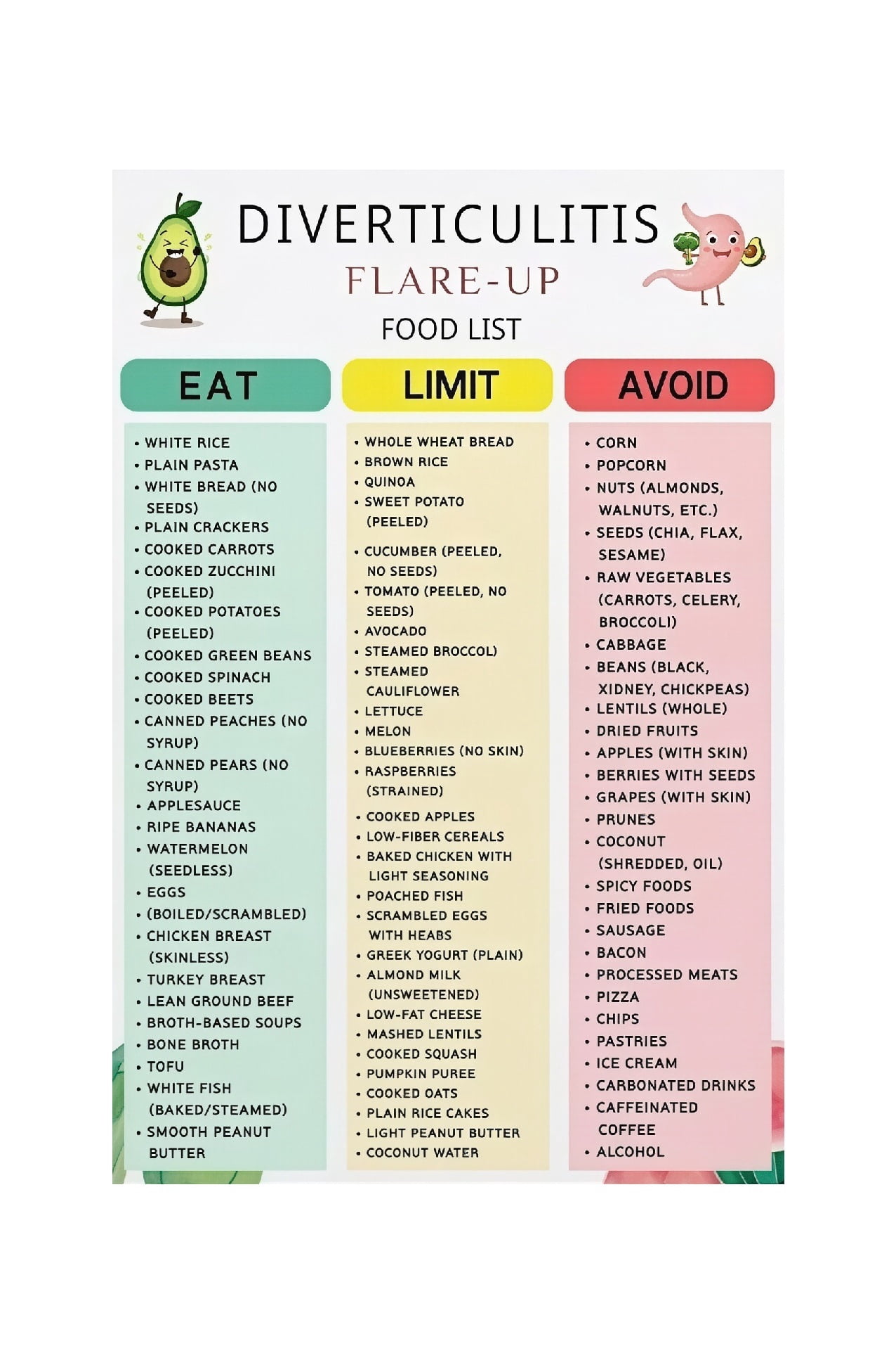 Colon Wellness Foods List Poster Gentle Digestion Guide High Fiber ...