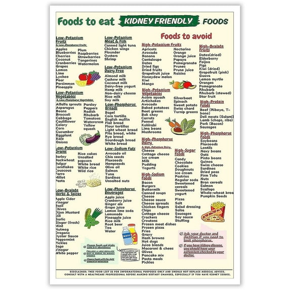 Diverticulitis Food List Poster Diverticulitis Foods To Avoid Diverticulitis Foods To Eat Healthy Food Guide Chart For Kitchen Restaurant Wall Decor