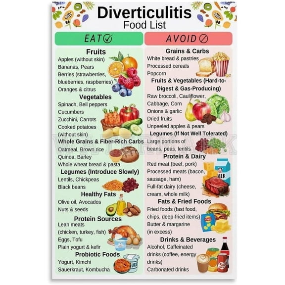 Diverticulitis Food List Poster,Diverticulitis Foods To Eat,Colon Friendly Foods Canvas for Bedroom Living Room Decor