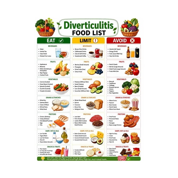Diverticulitis Friendly Food List Poster, Gut Health Chart for Daily Aid