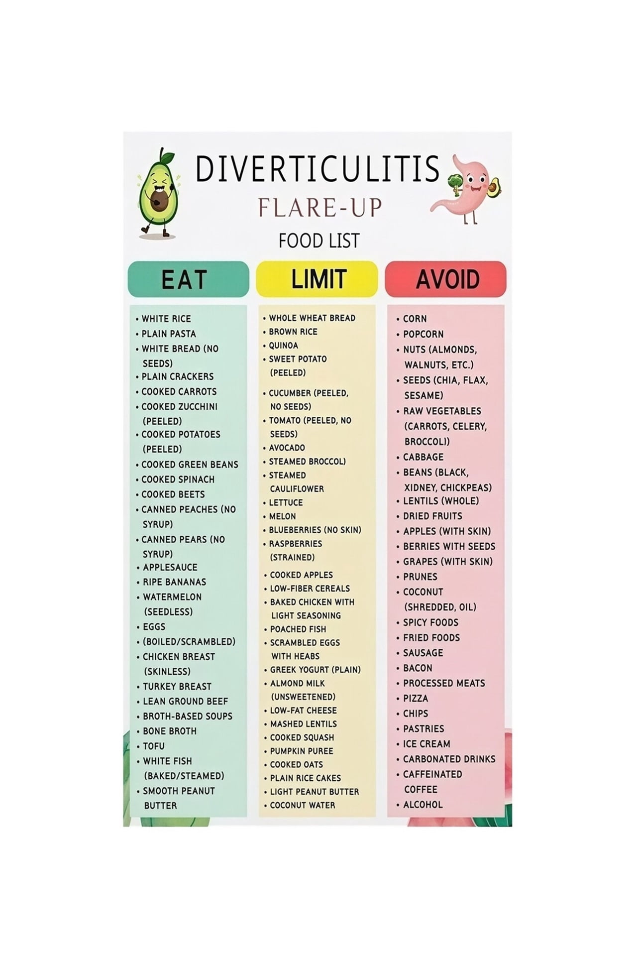 Diverticulitis and Diverticulosis Diet Poster Food List Guide for Flare ...