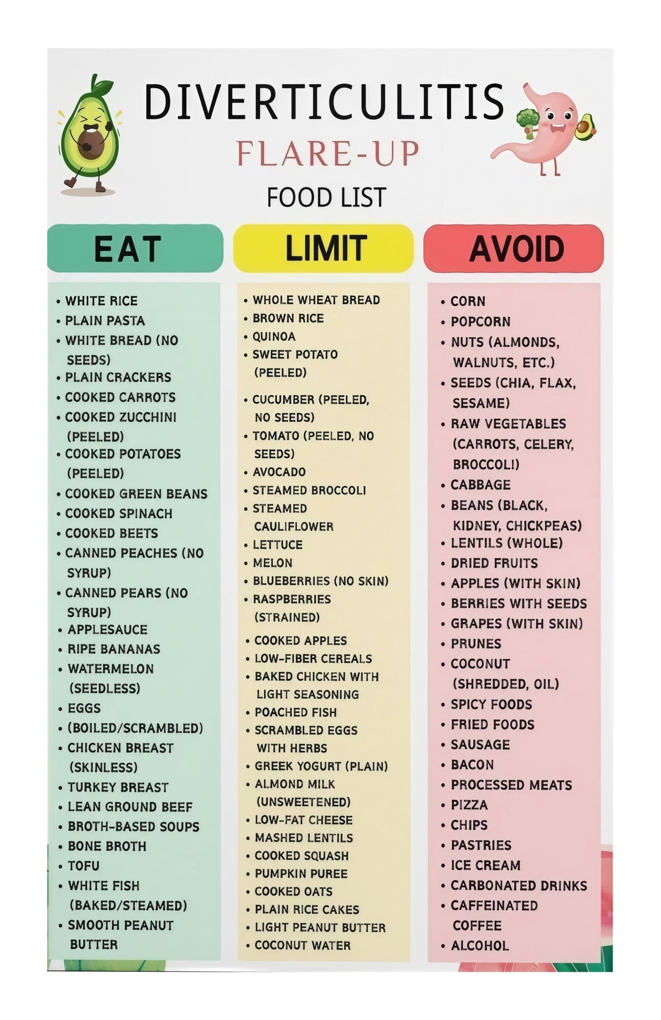 Diverticulosis and Diverticulitis Diet Chart Poster High Fiber and Low ...
