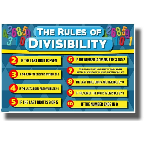 Divisibility Rules New Classroom Math Science Algebra Poster