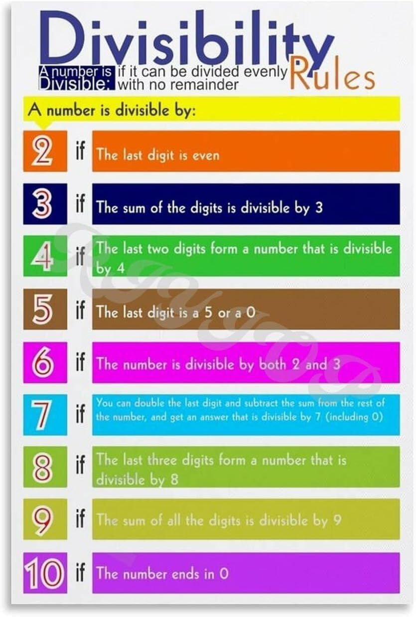 Divisibility Rules Poster Classroom Maths Education Chart, Educational ...