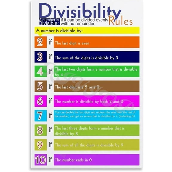 Divisibility Rules Poster Classroom Maths Education Chart, Educational Wall Sign Decor