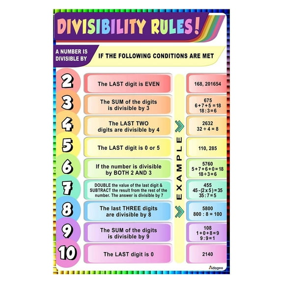 Divisibility Rules Poster Educational Math Posters For Teachers & Students, High School & Middle School Growth Mindset Decorations
