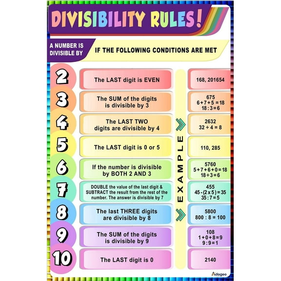 Divisibility Rules Poster, Educational Math Posters for Teachers & Students, High School & Middle School Growth Mindset Decorations poster