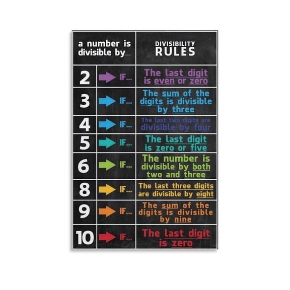Divisibility Rules Poster Knowledge Canvas Wall Art Aesthetic Decorative Painting Living Room Restaurants, Pool Halls And Classroom
