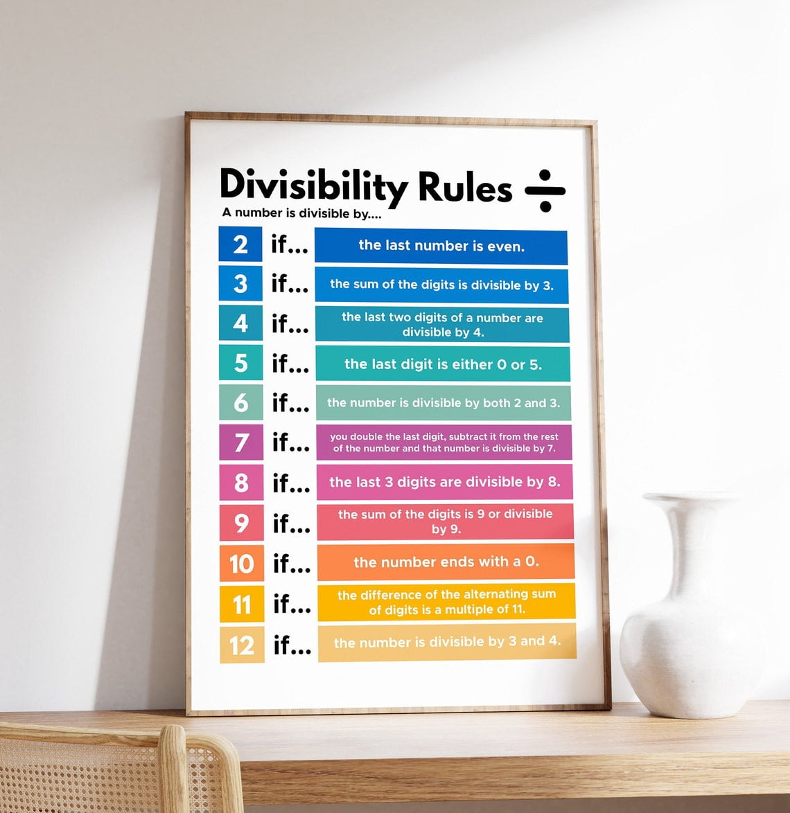 Divisibility Rules Poster Math Classroom Decor Educational Learning ...
