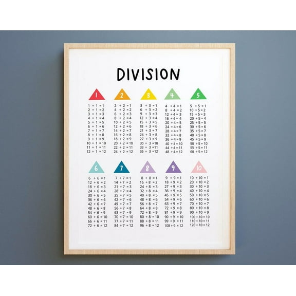 Division Chart, Division Print, Homeschool, Homeschool Decor, Classroom Poster, Math Poster, Classroom Decor, Math Art Wall Art, Modern Wall Decor, 8x12 UNFRAMED