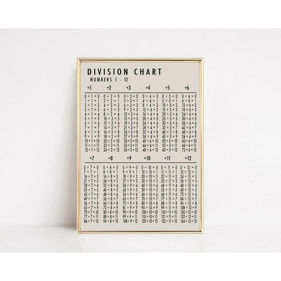 Division Chart Printable Homeschool Printable Homeschool Decor Classroom Poster Math Poster Classroom Decor Wall Art, Modern Wall Decor, 12x18 UNFRAMED