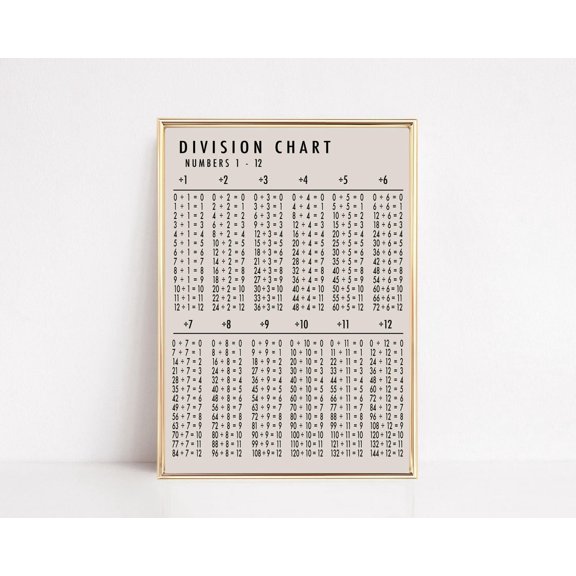 Division Chart Wall Art Print With Homeschool Math And Classroom Decor