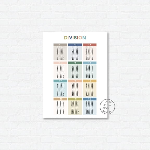 Division Facts Chart Wall Art Print, Unframed Paper Poster 8x10in