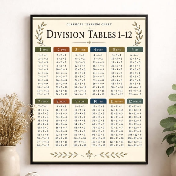 Division Tables Chart Wall Art Print, Unframed Paper Poster 8x10in