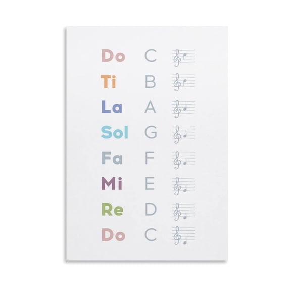 Do Re Mi Solfege Poster Music Scale Educational Chart for Classroom Piano Studio Wall Art Decor Learning Tool