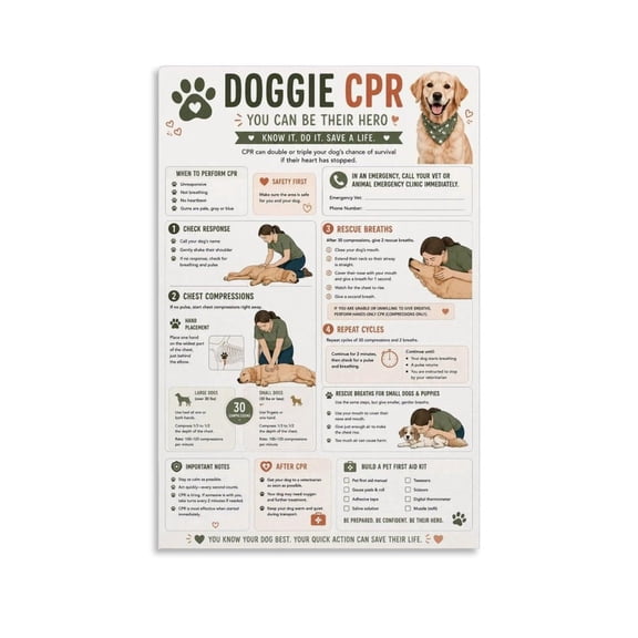Dog CPR Guide Poster Pet First Aid Poster